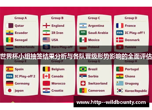 世界杯小组抽签结果分析与各队晋级形势影响的全面评估 世界杯小组抽签结果分析与各队晋级形势影响的全面评估