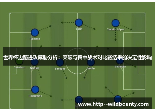 世界杯边路进攻威胁分析：突破与传中战术对比赛结果的决定性影响