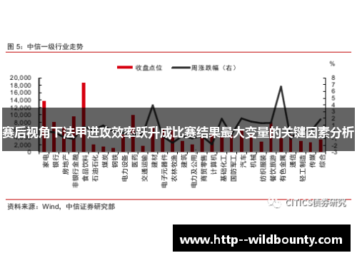 赛后视角下法甲进攻效率跃升成比赛结果最大变量的关键因素分析