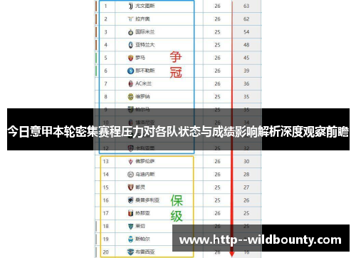 今日意甲本轮密集赛程压力对各队状态与成绩影响解析深度观察前瞻