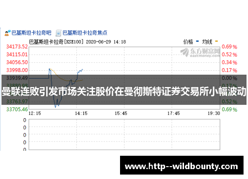 曼联连败引发市场关注股价在曼彻斯特证券交易所小幅波动