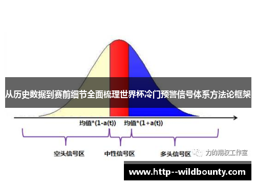 从历史数据到赛前细节全面梳理世界杯冷门预警信号体系方法论框架 从历史数据到赛前细节全面梳理世界杯冷门预警信号体系方法论框架
