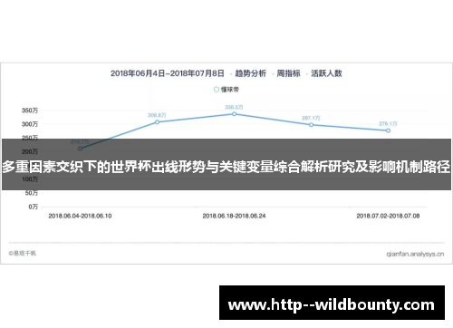 多重因素交织下的世界杯出线形势与关键变量综合解析研究及影响机制路径 多重因素交织下的世界杯出线形势与关键变量综合解析研究及影响机制路径