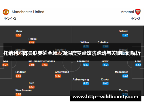 托纳利对阵曼联英超全场表现深度复盘攻防跑动与关键瞬间解析 托纳利对阵曼联英超全场表现深度复盘攻防跑动与关键瞬间解析